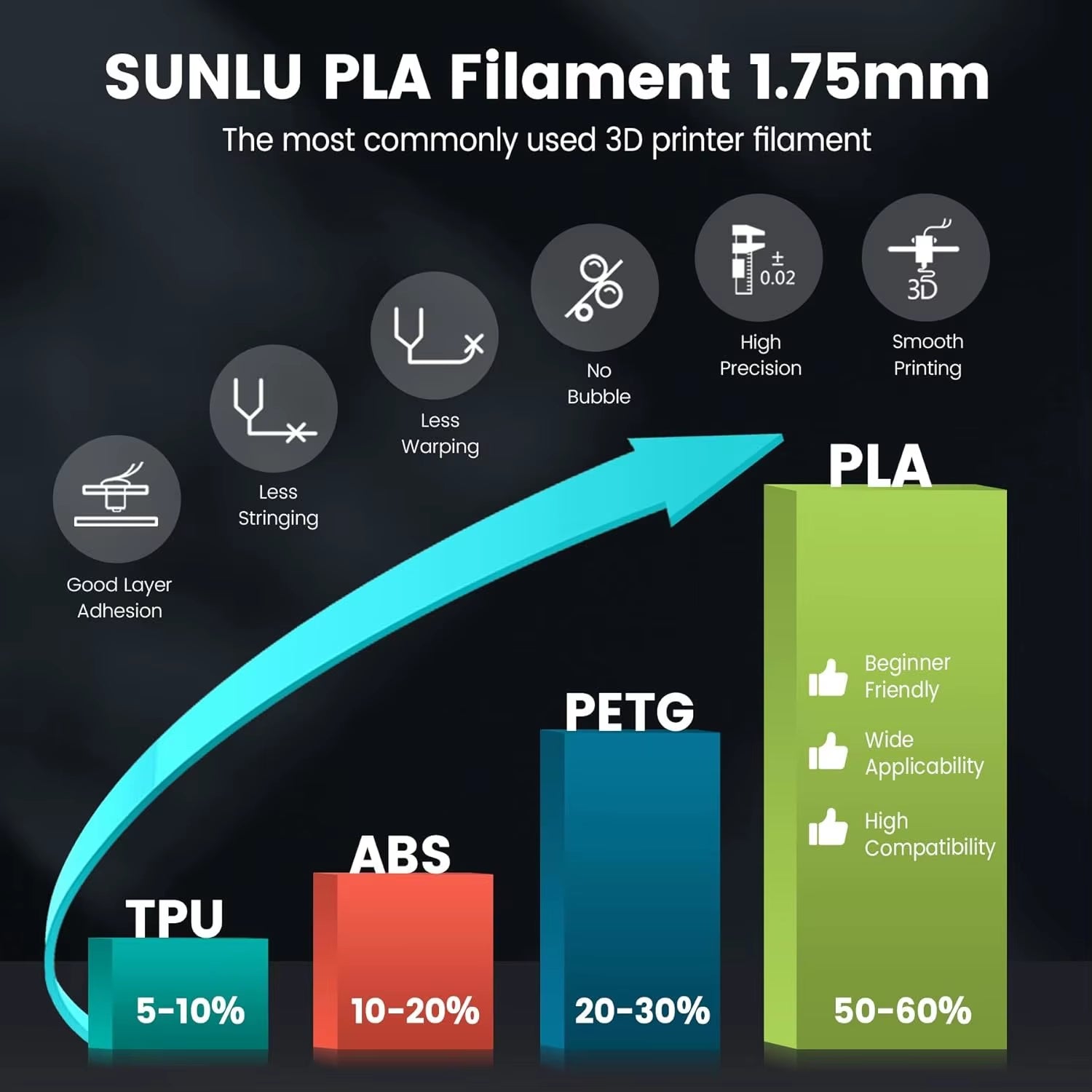 2KG PLA 3D Printer Filament 1.75Mm Neatly Wound 3D Printing Filament Fit Most FDM 3D Printers, 1Kg Spool (2.2Lbs)