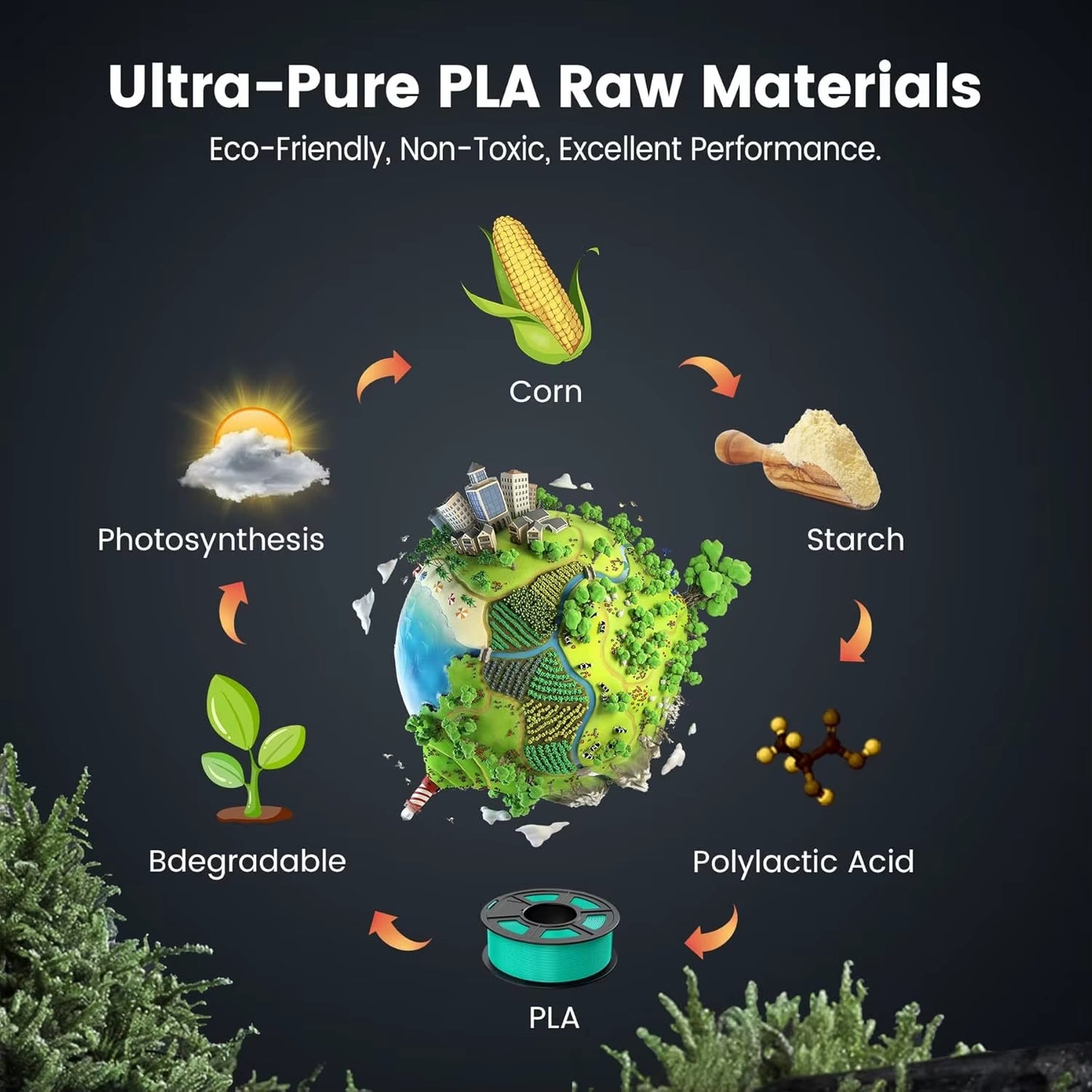 2KG PLA 3D Printer Filament 1.75Mm Neatly Wound 3D Printing Filament Fit Most FDM 3D Printers, 1Kg Spool (2.2Lbs)