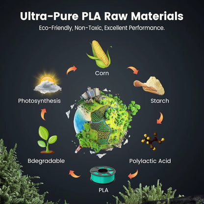 2KG PLA 3D Printer Filament 1.75Mm Neatly Wound 3D Printing Filament Fit Most FDM 3D Printers, 1Kg Spool (2.2Lbs)