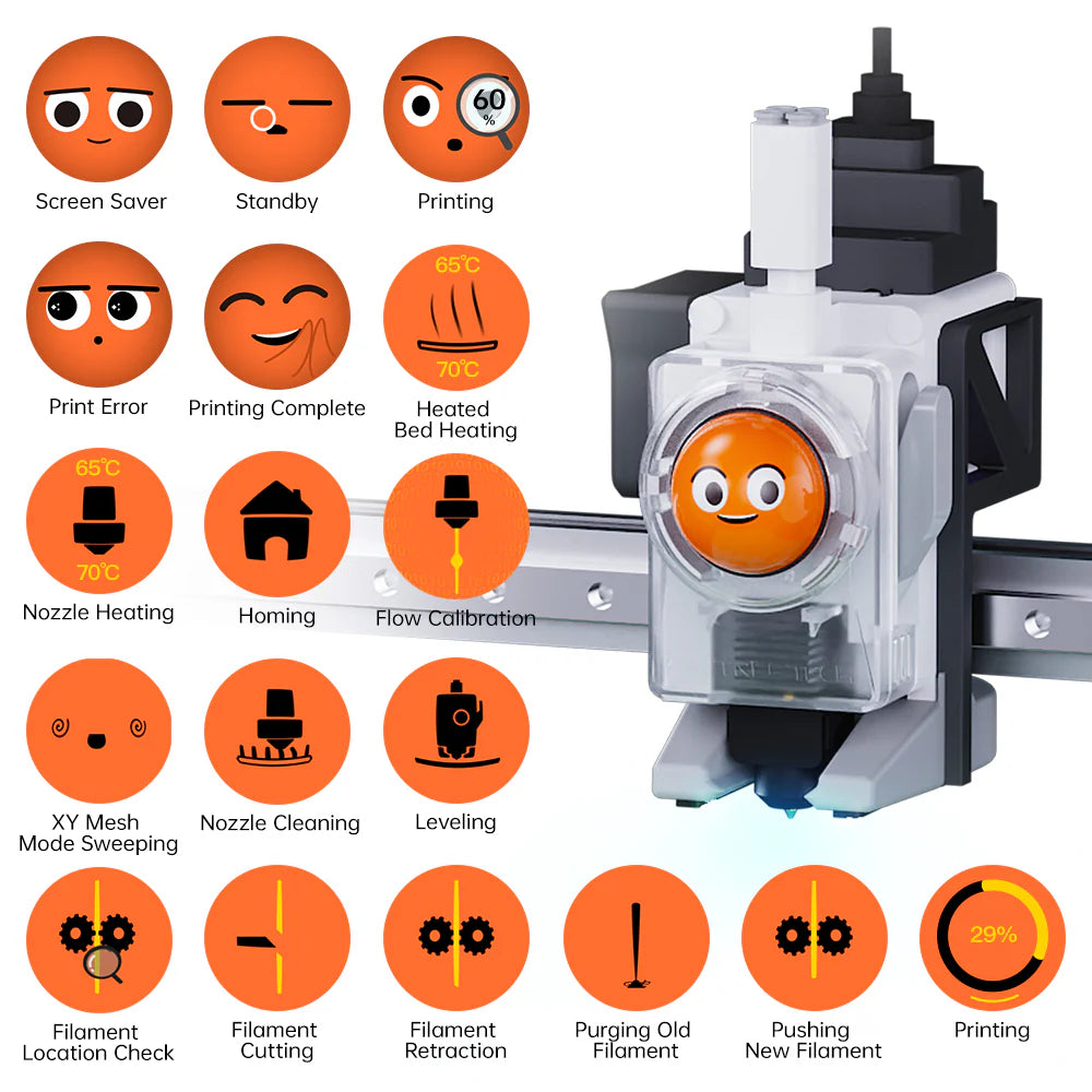 BIGTREETECH Panda Knomi Smart Display Companion for Bambulab Printers, Wireless Control & Custom Gifs